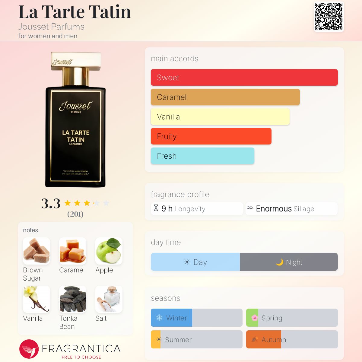 Profile card