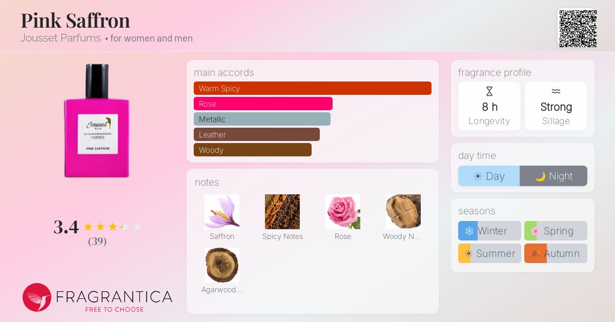 Fragrance card