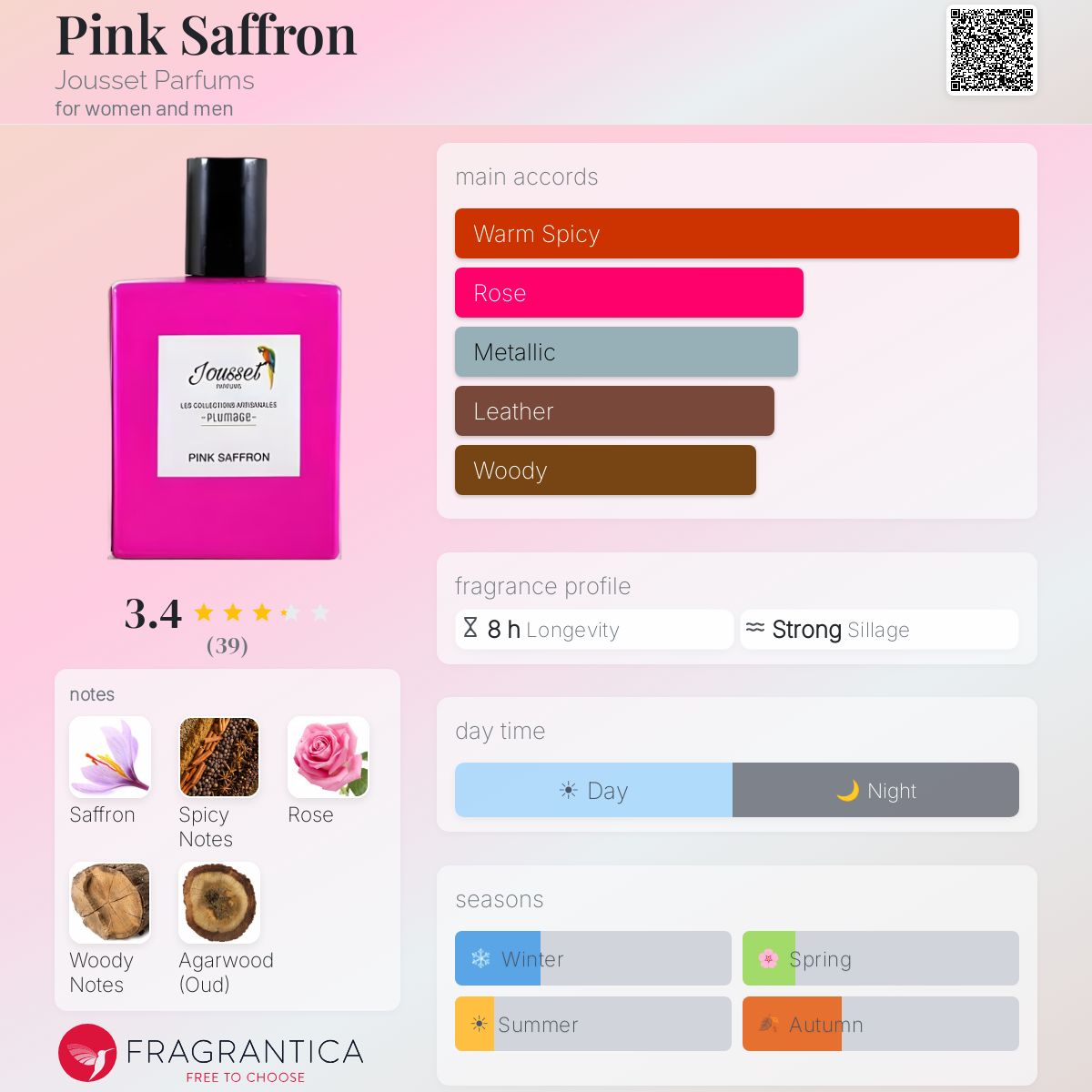 Profile card