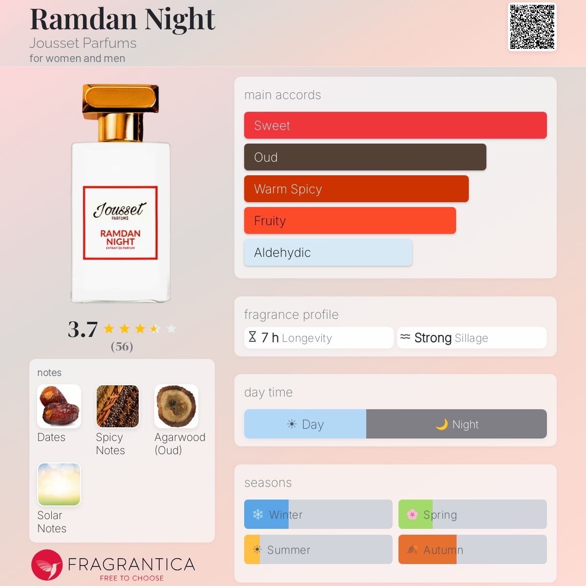 Profile card
