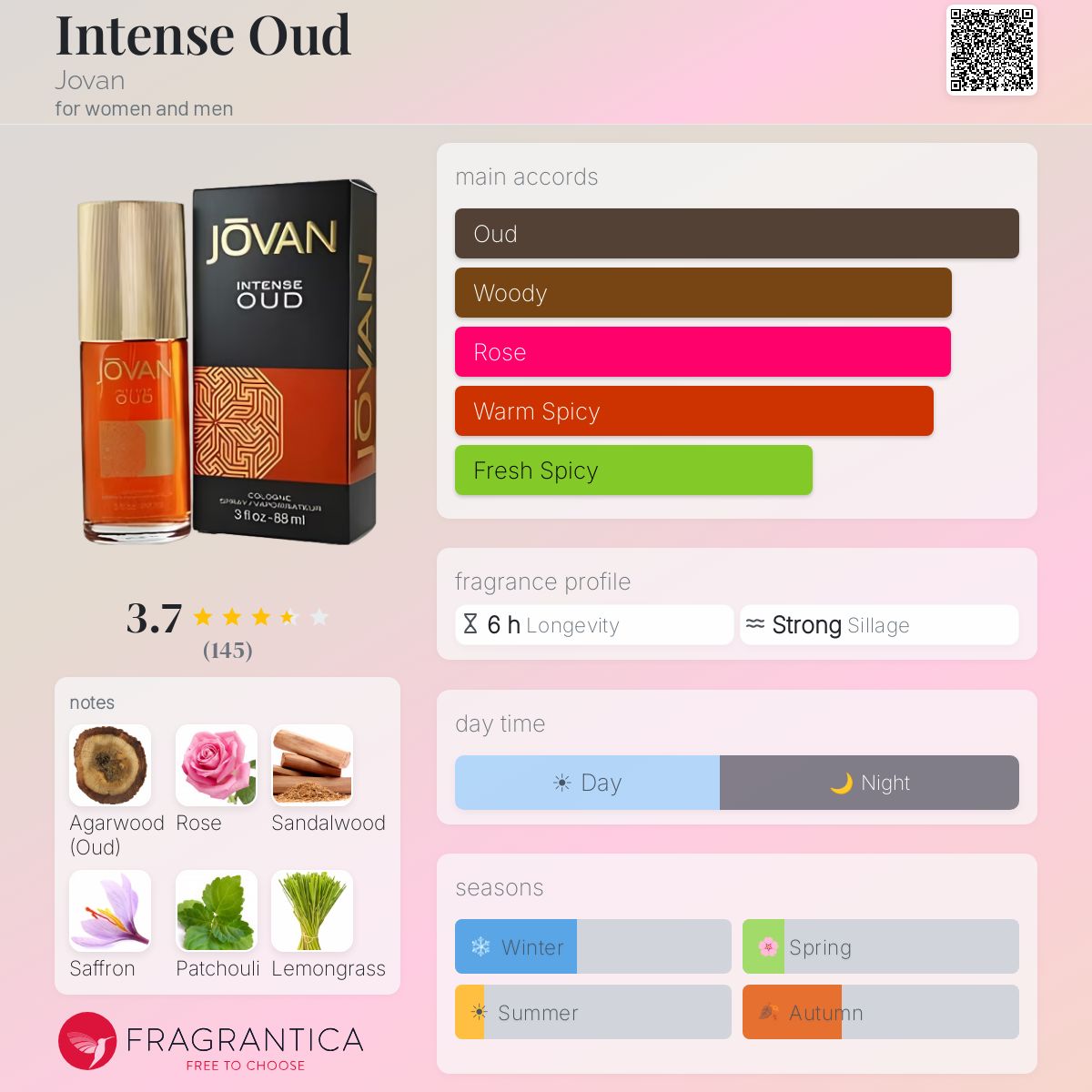 Profile card