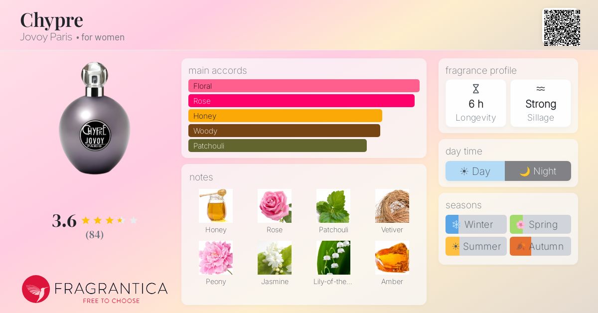 Fragrance card
