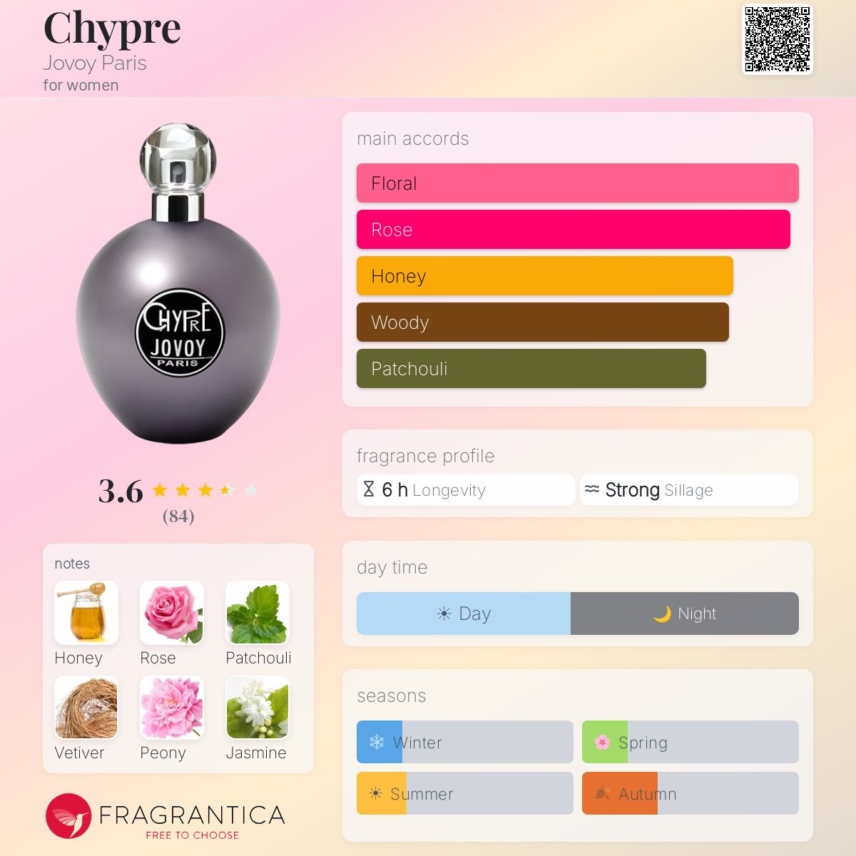 Profile card