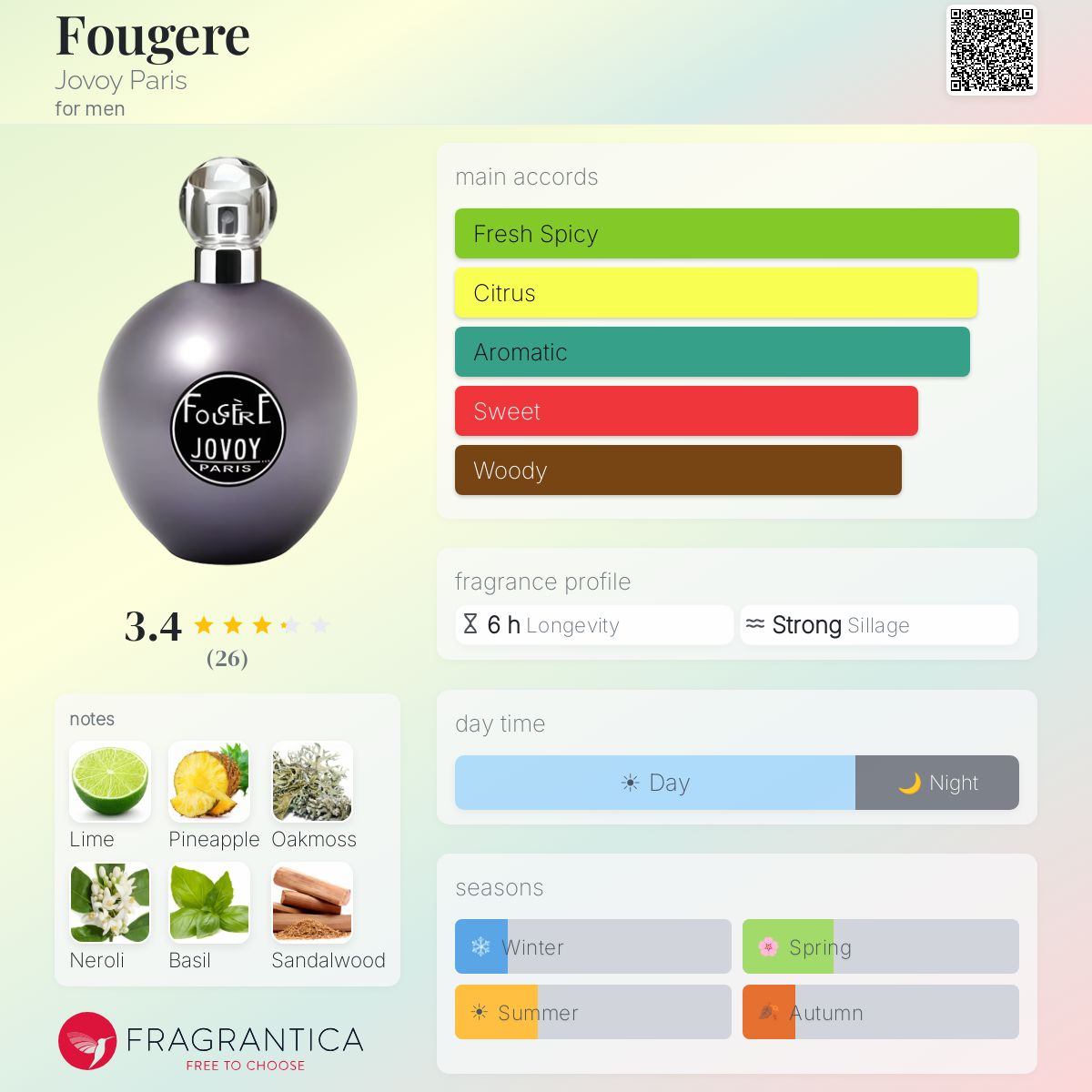 Profile card