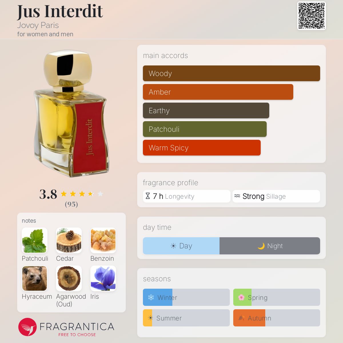 Profile card