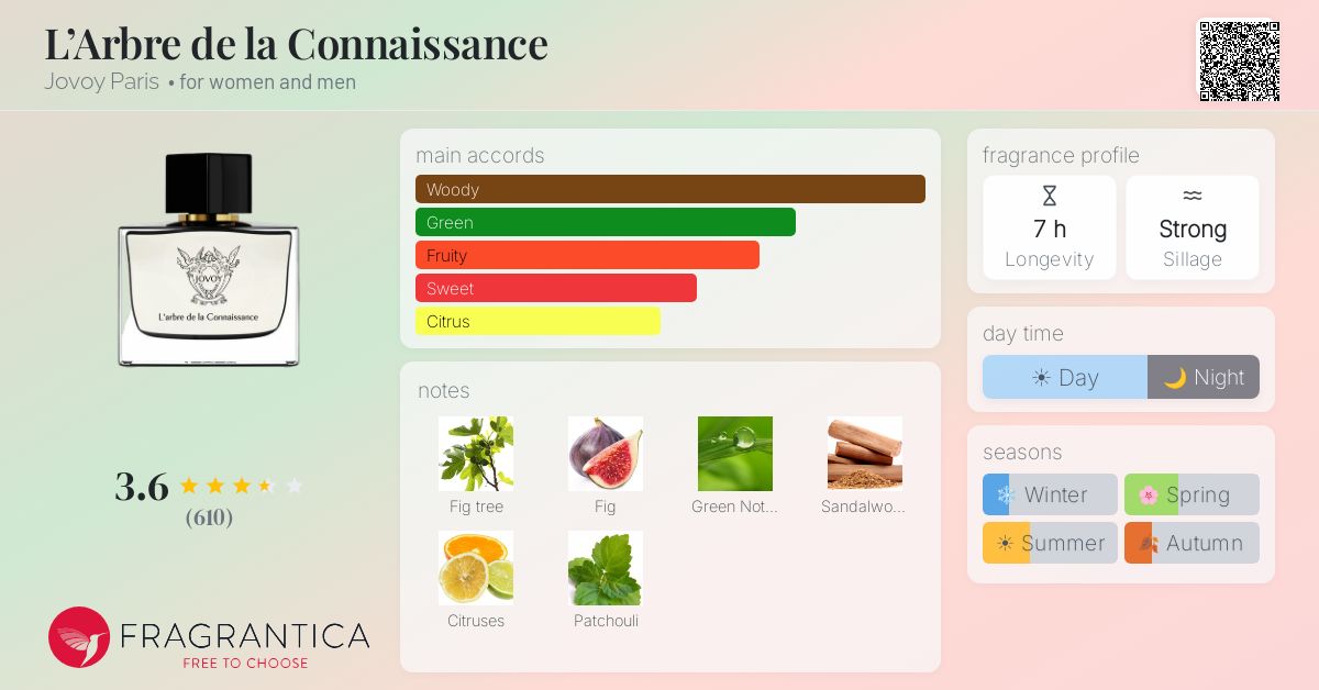 Fragrance card