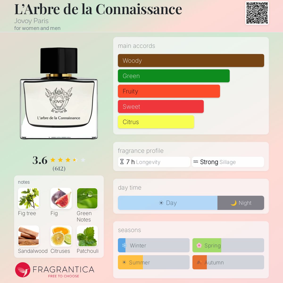 Profile card