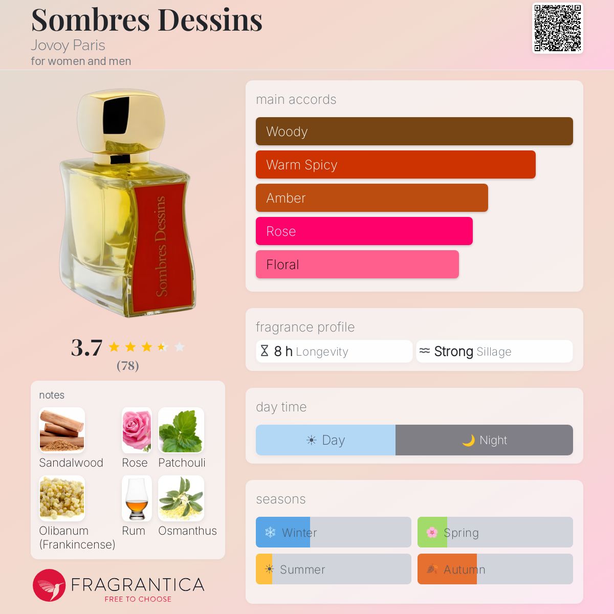 Profile card