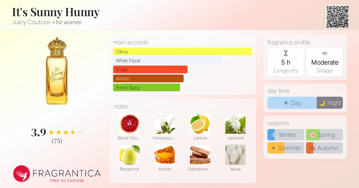 Fragrance card