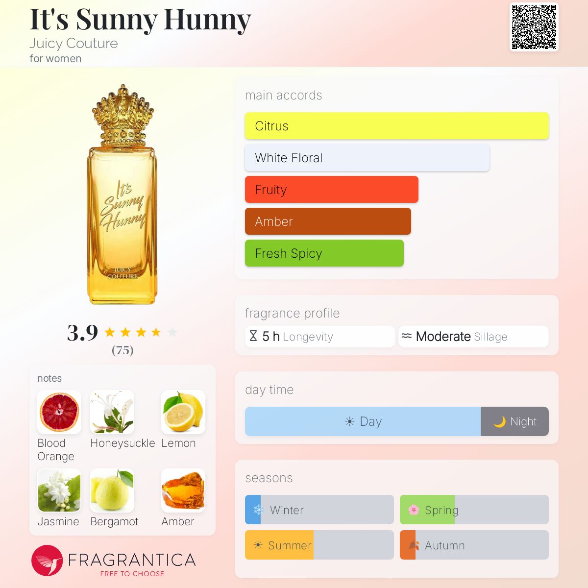 Profile card