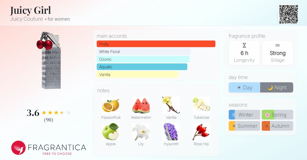 Fragrance card