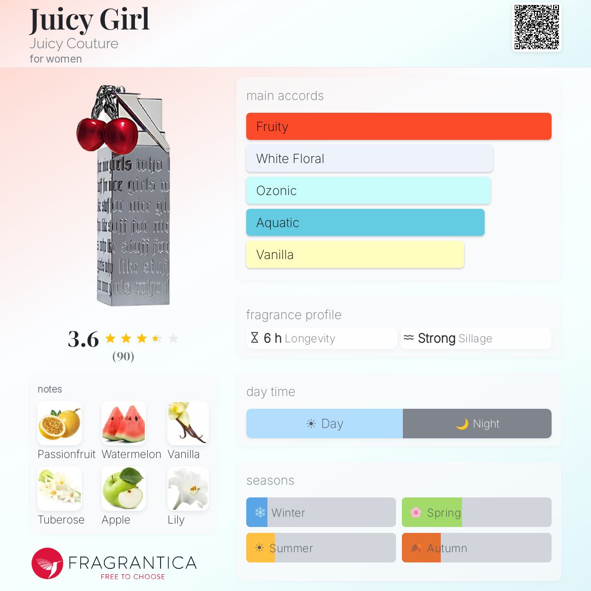Profile card