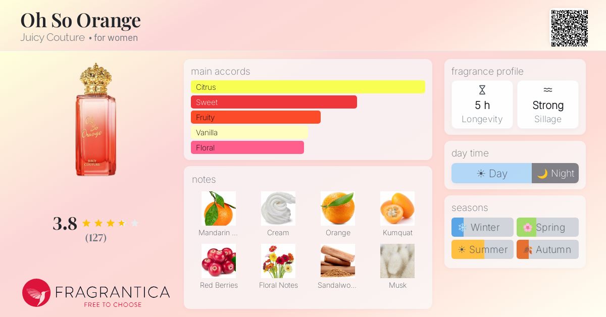 Fragrance card