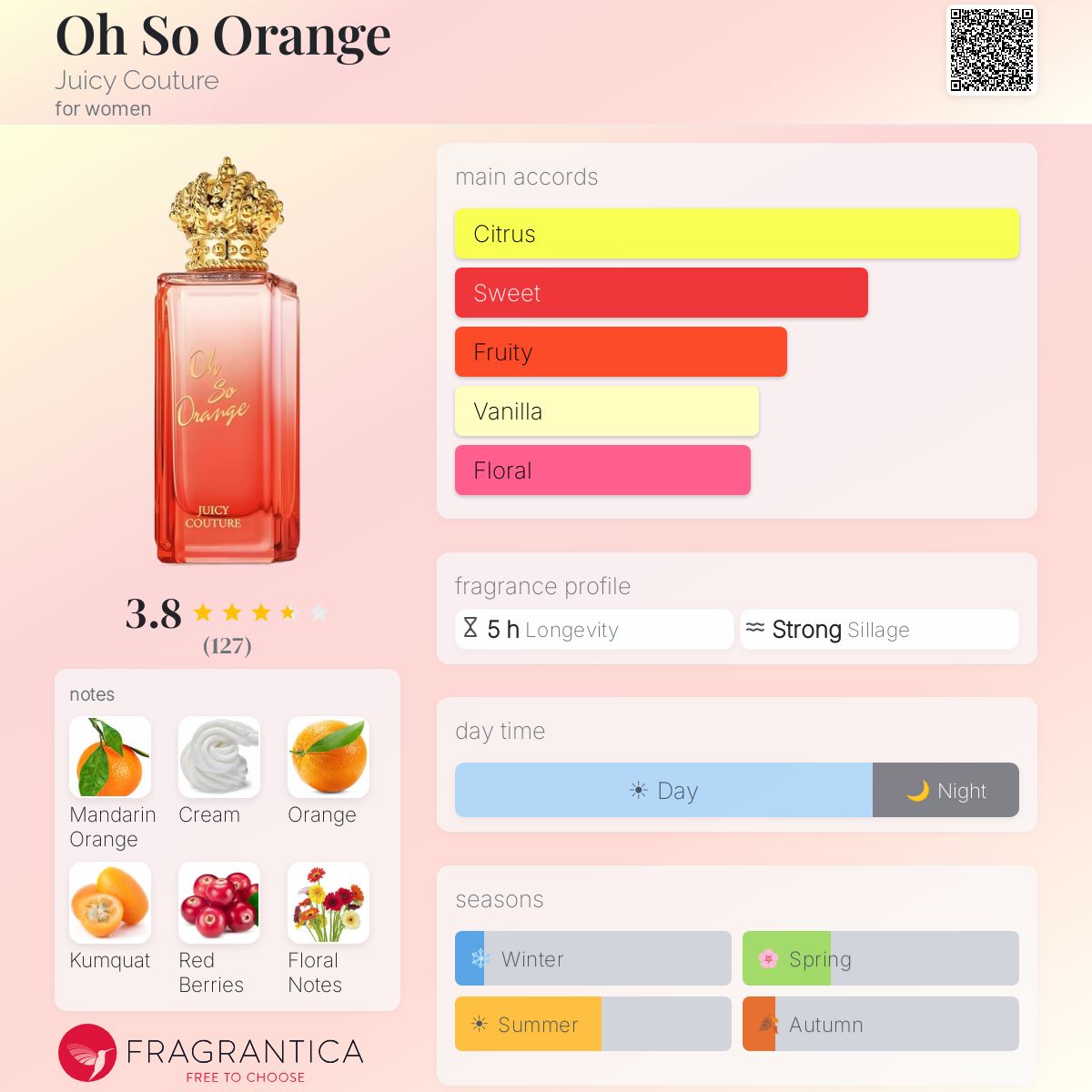 Profile card
