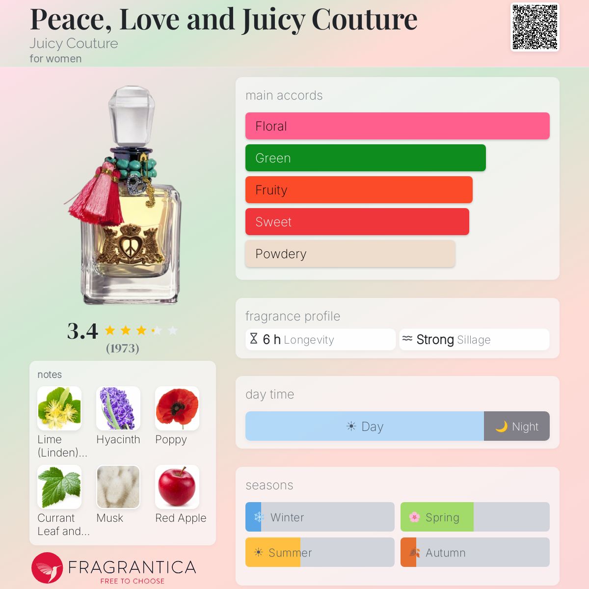 Profile card