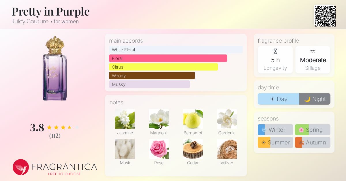 Fragrance card