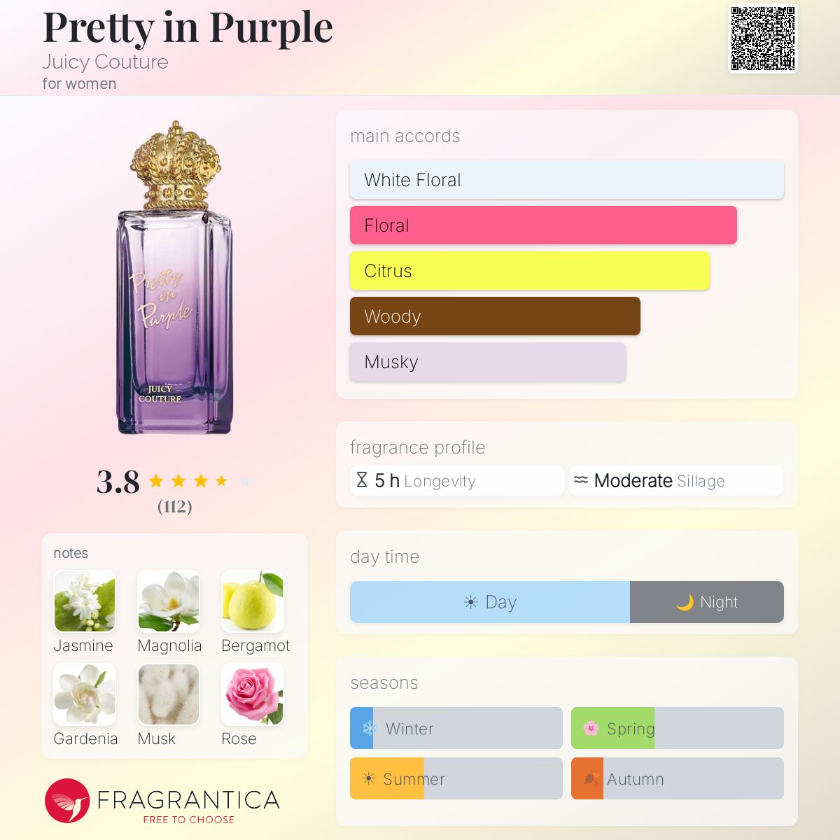 Profile card