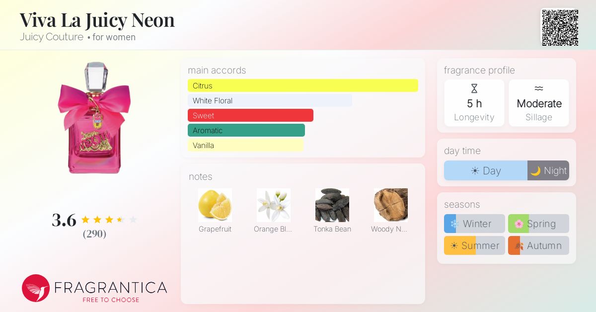 Fragrance card