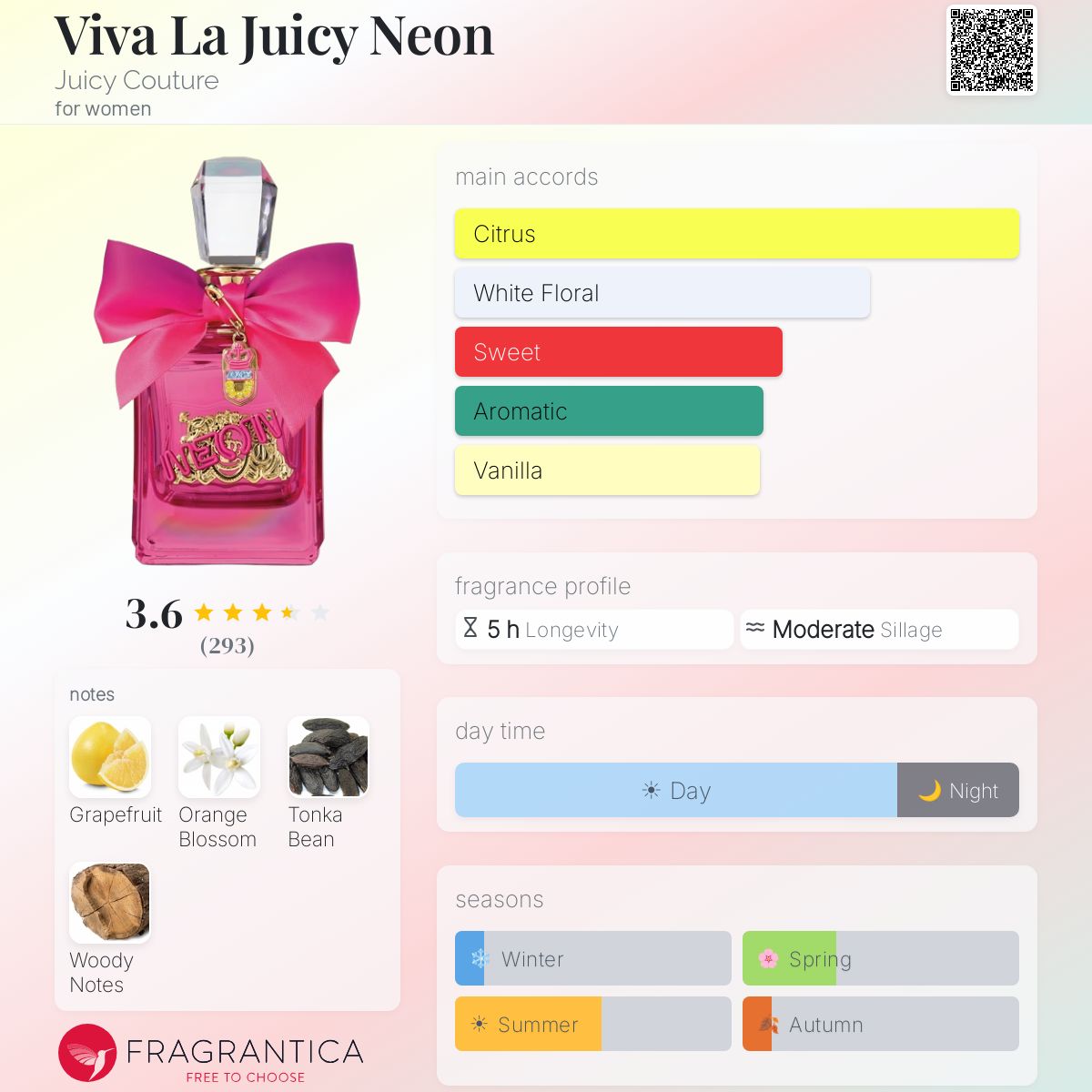Profile card