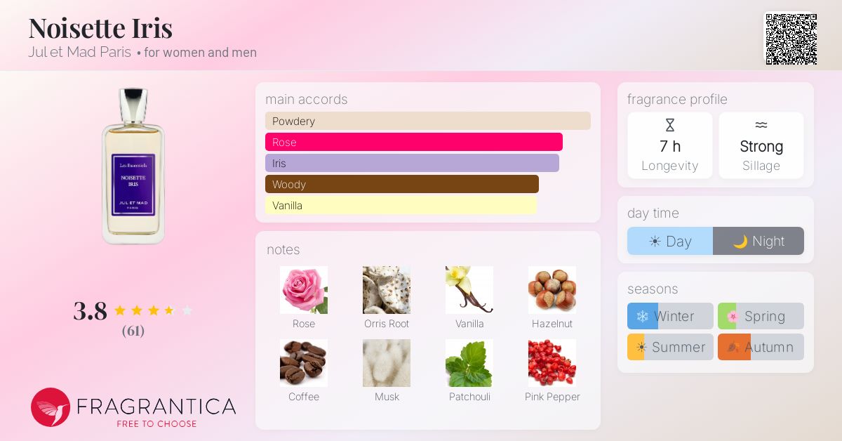 Fragrance card