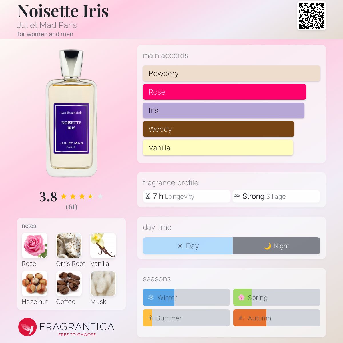 Profile card