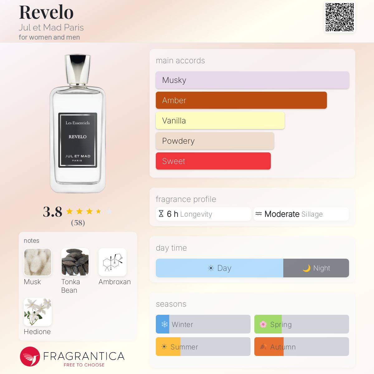 Ficha de perfil