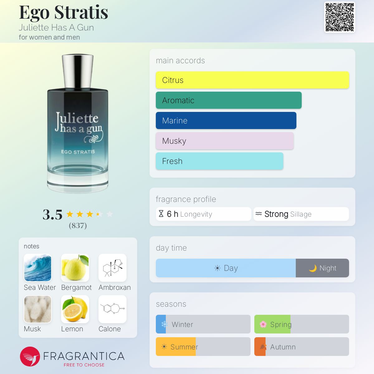 Profile card
