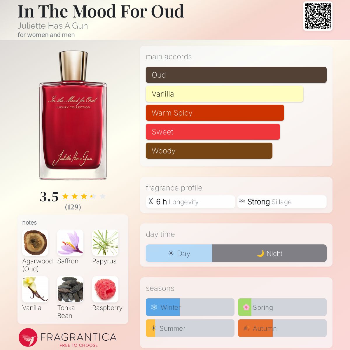 Profile card