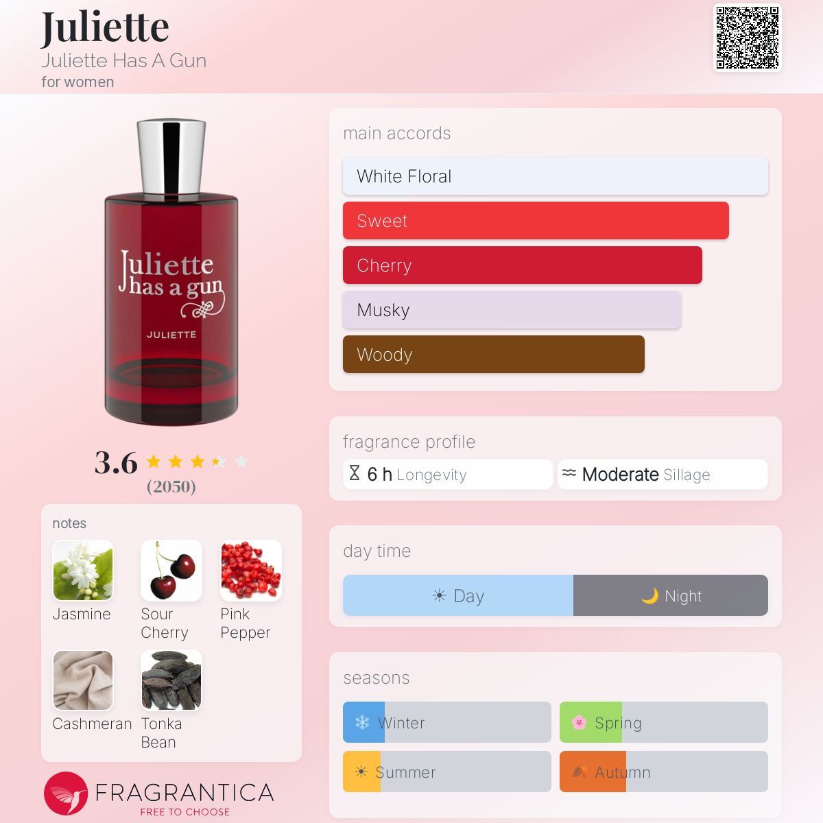 Profile card