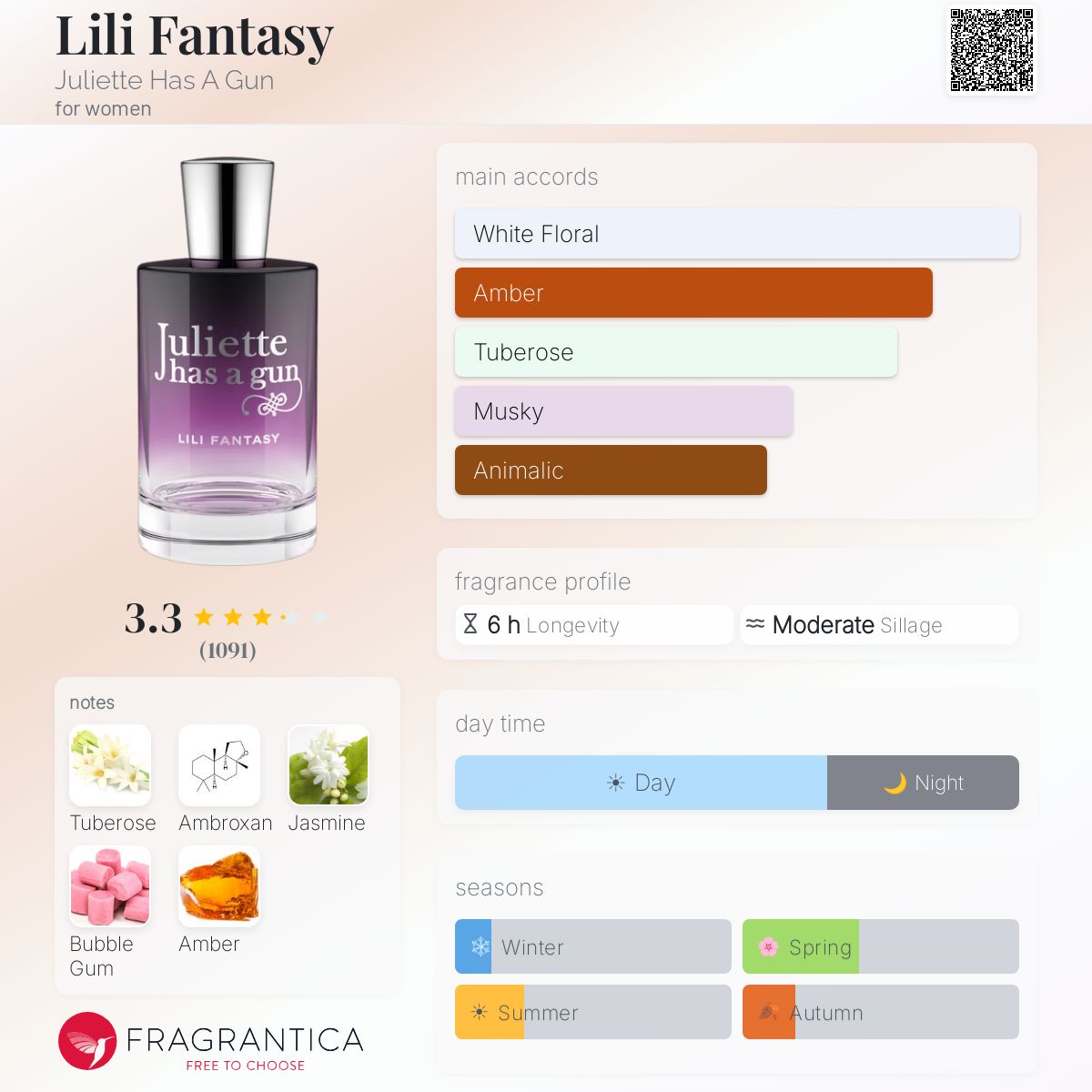 Profile card