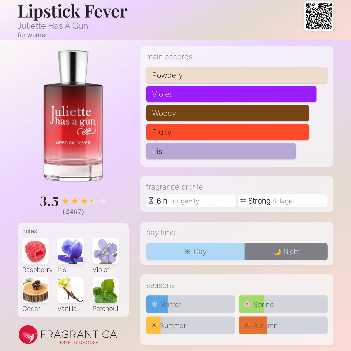 Profile card
