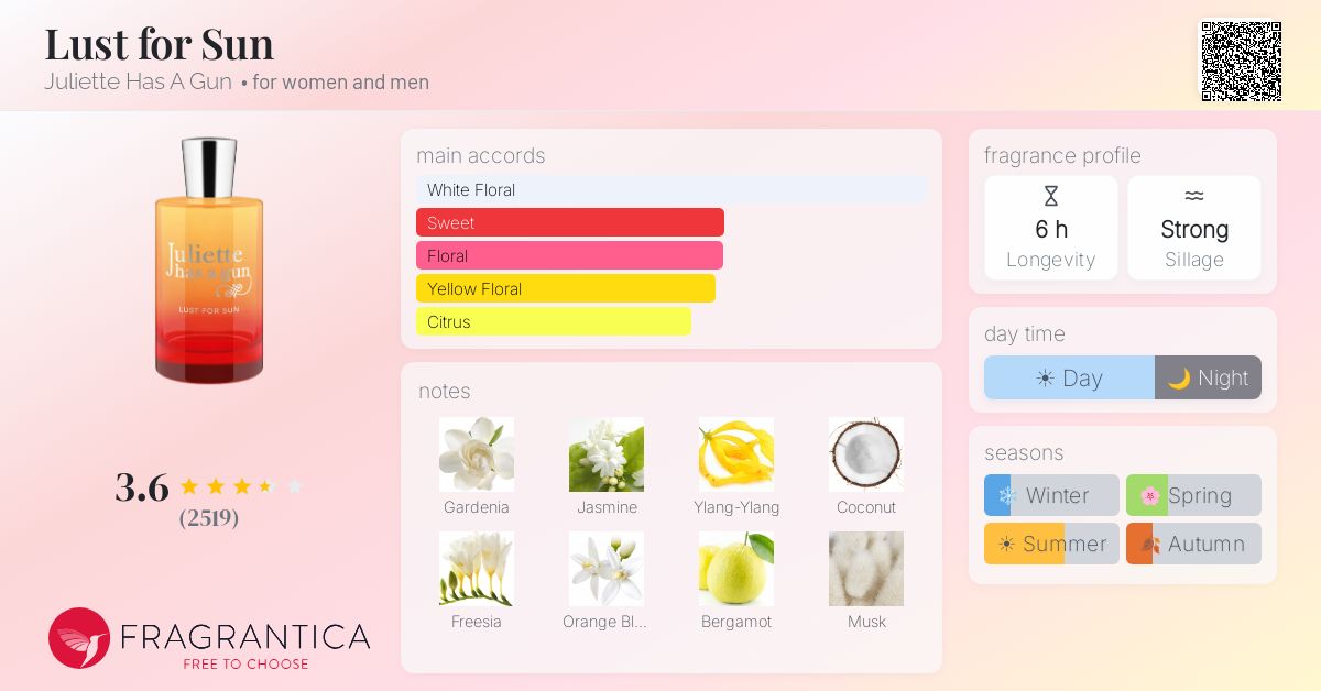 Fragrance card