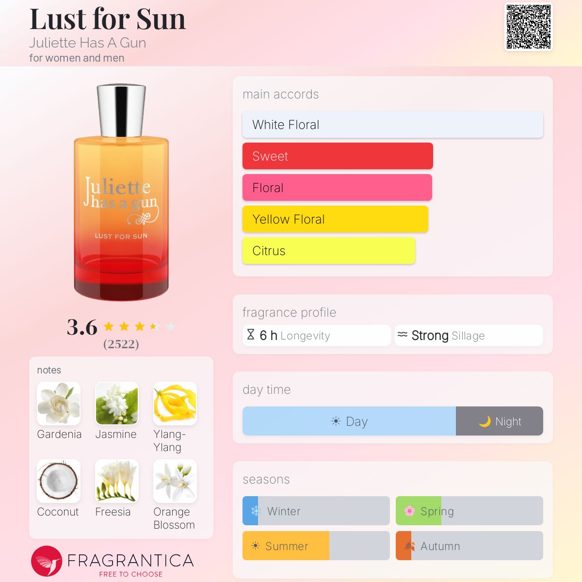 Profile card