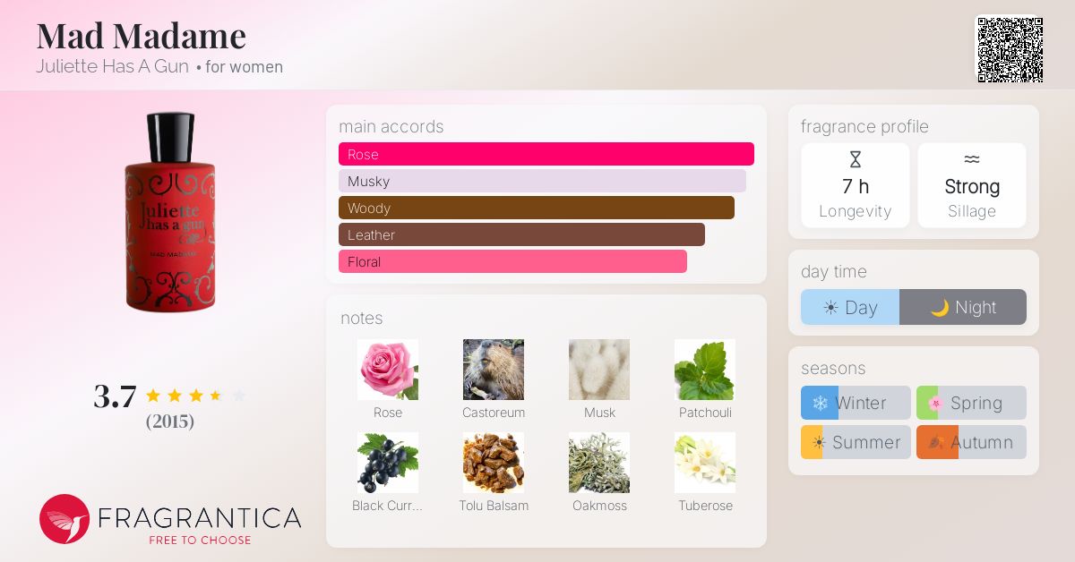 Fragrance card