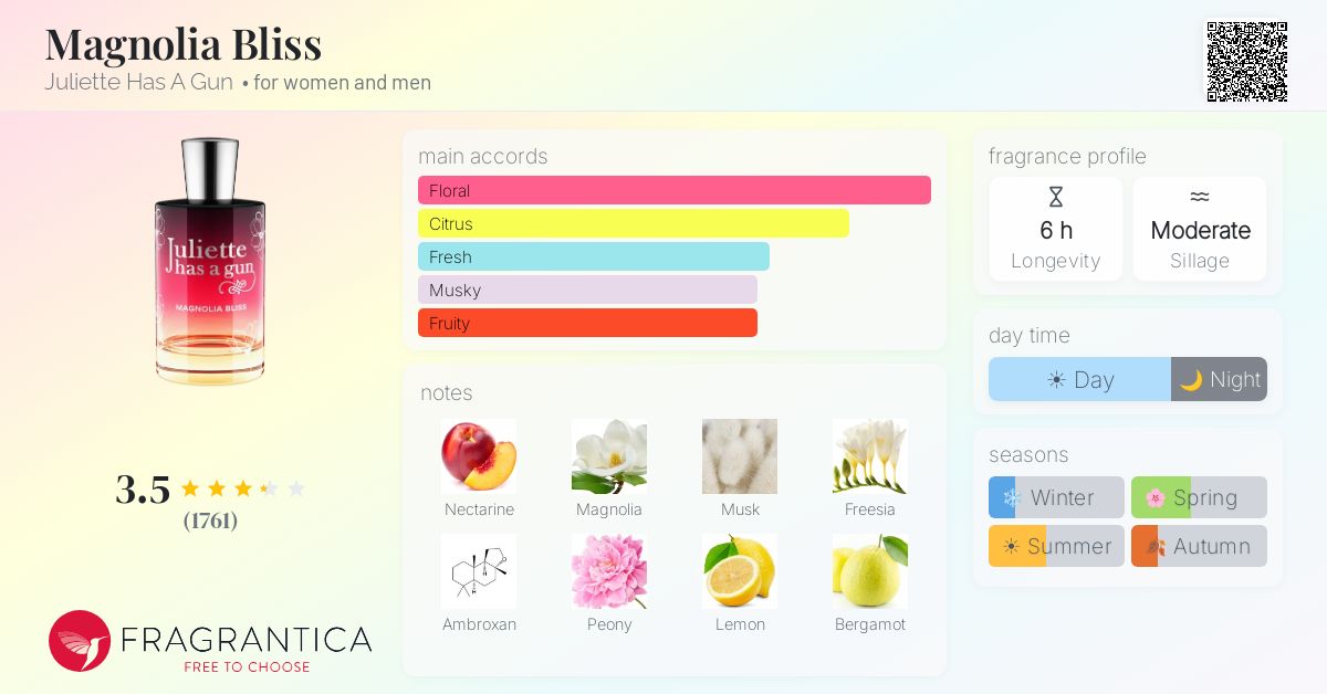 Fragrance card