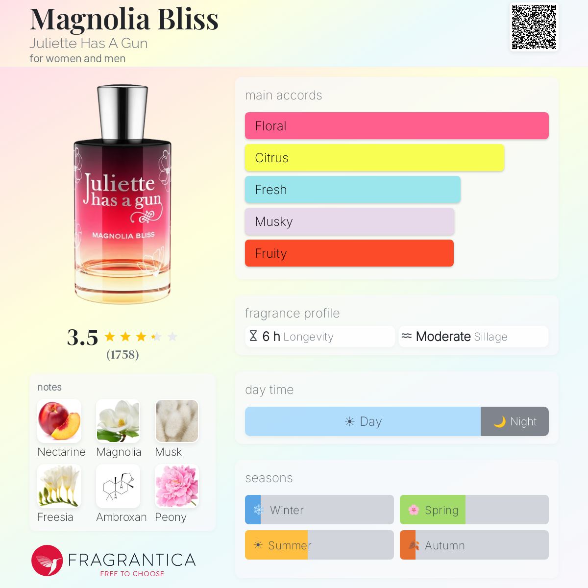 Profile card