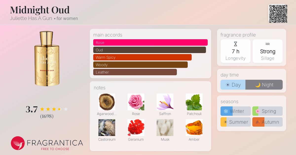 Fragrance card