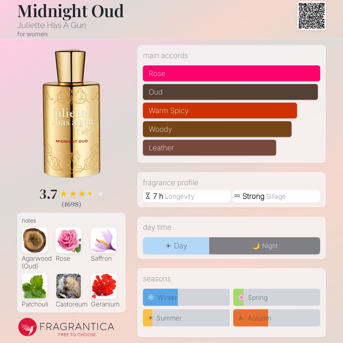 Profile card