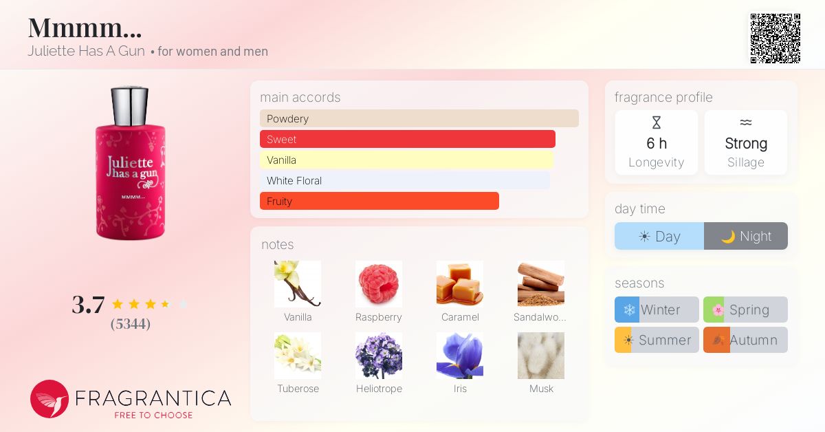 Fragrance card