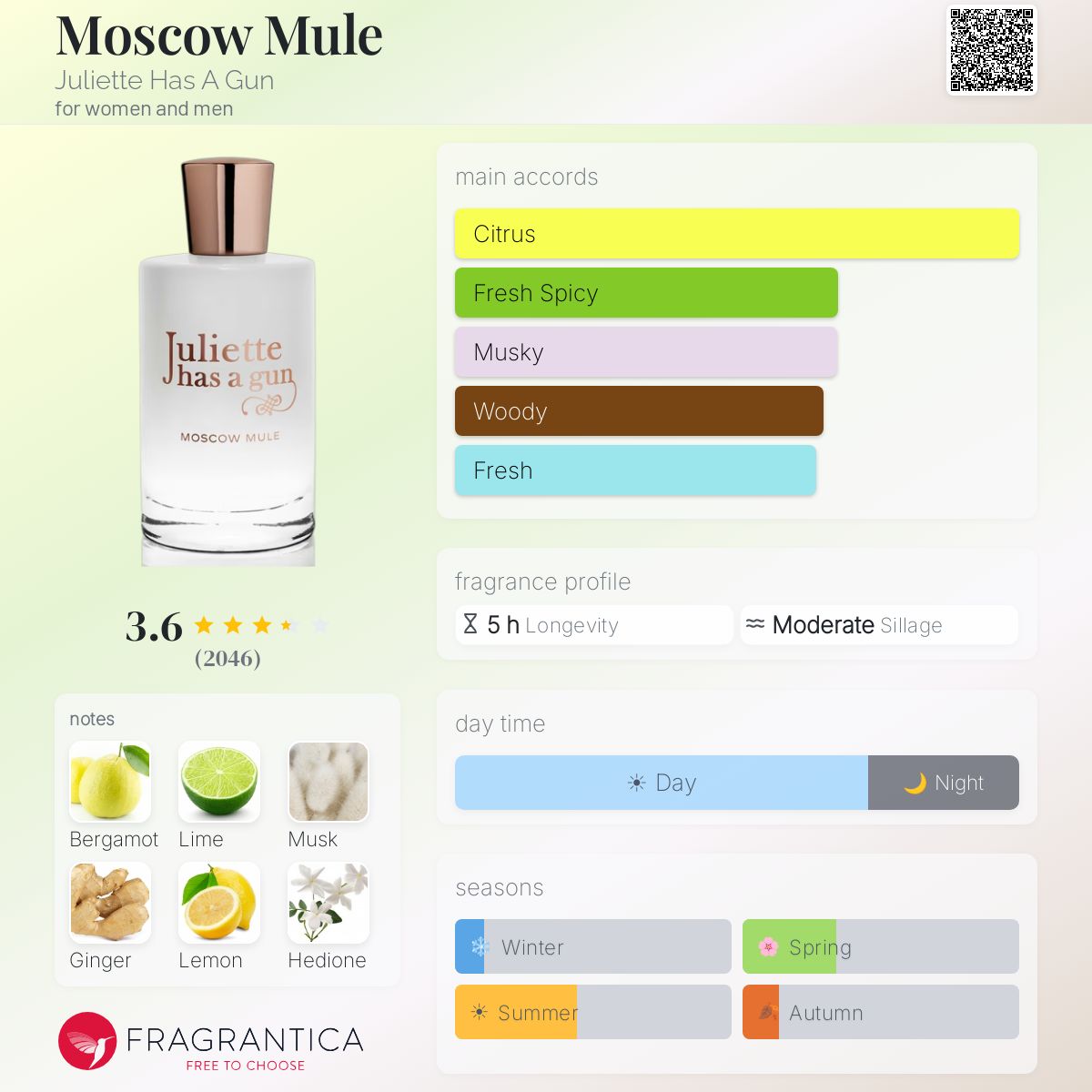 Profile card