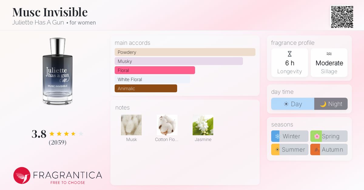 Fragrance card