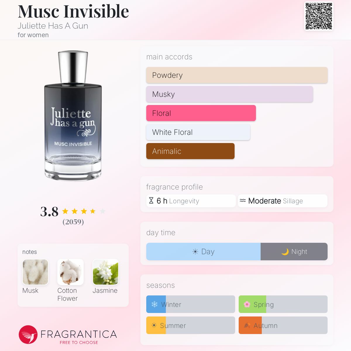 Profile card
