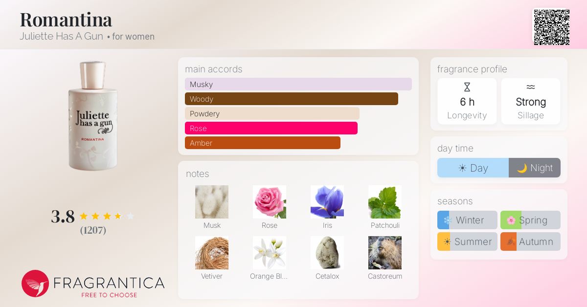 Fragrance card