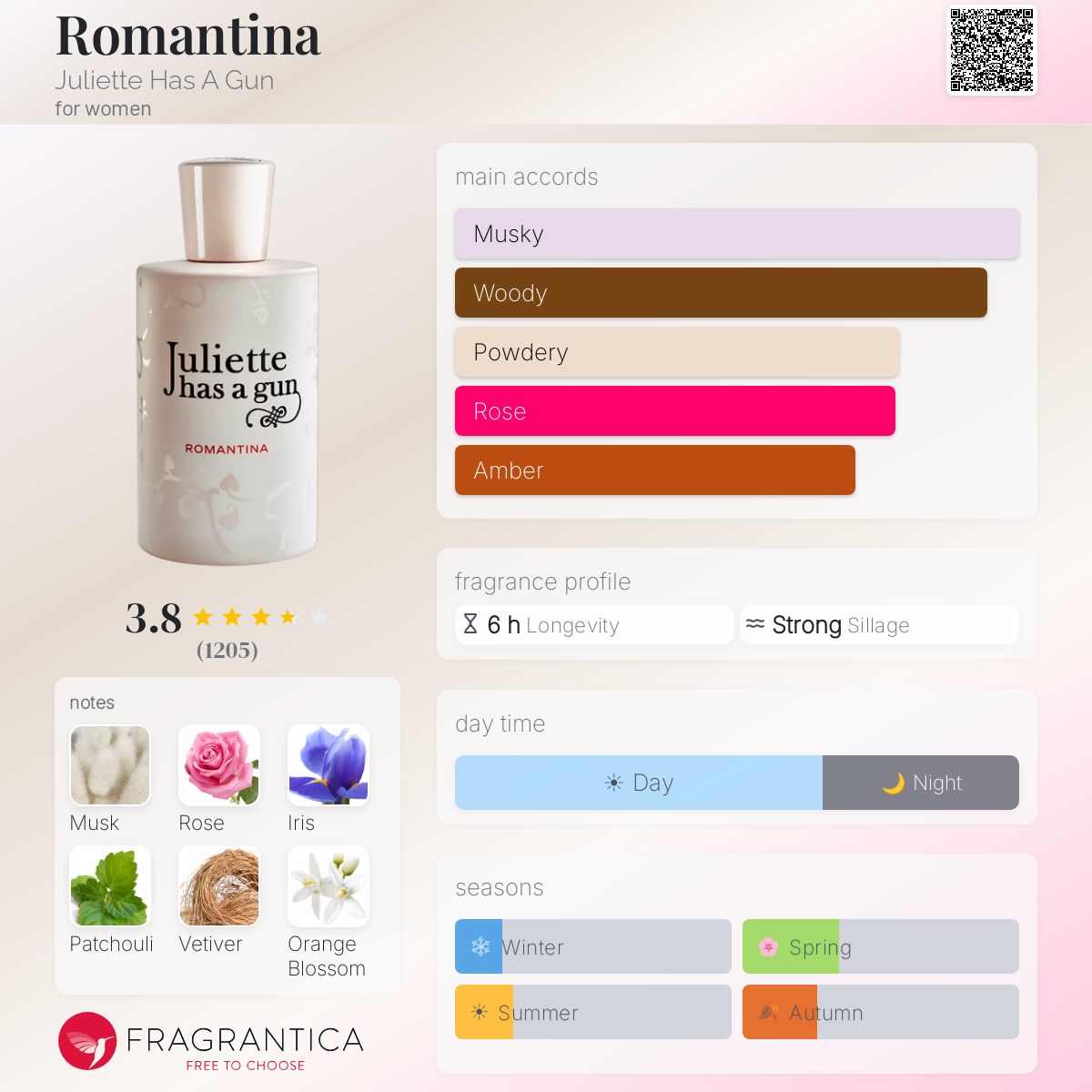 Profile card