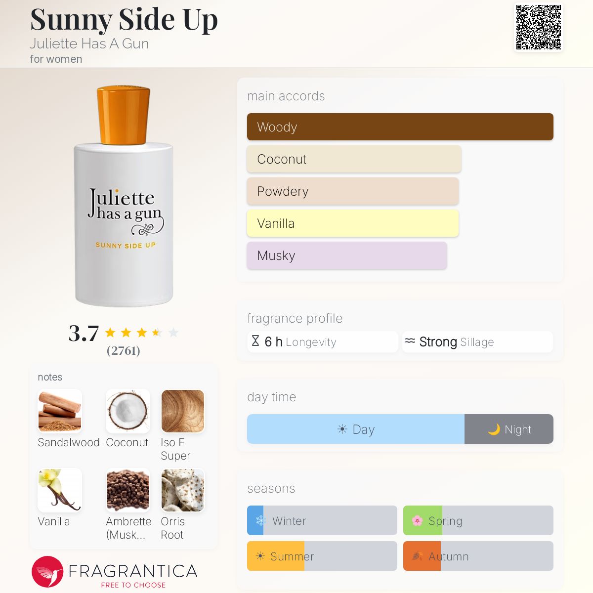 Profile card