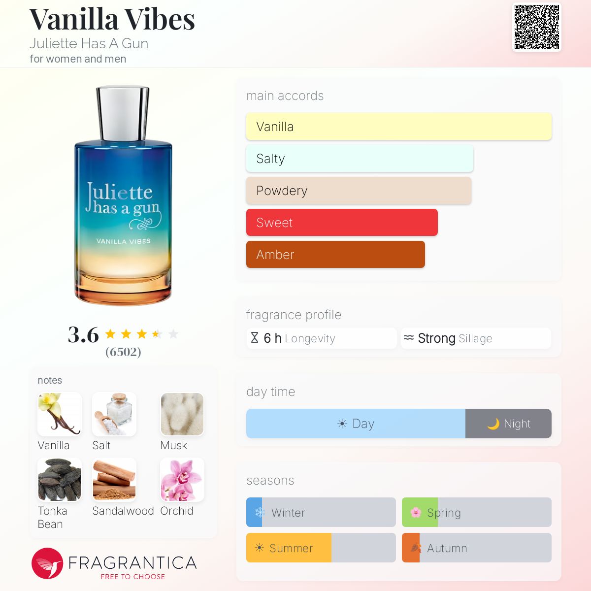 Profile card