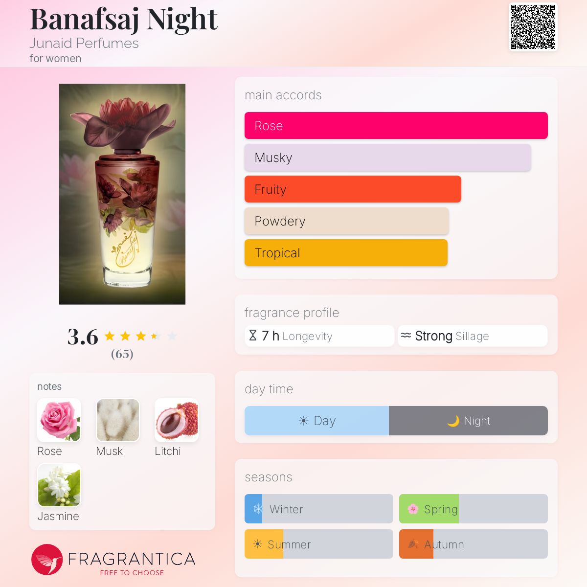 Ficha de perfil
