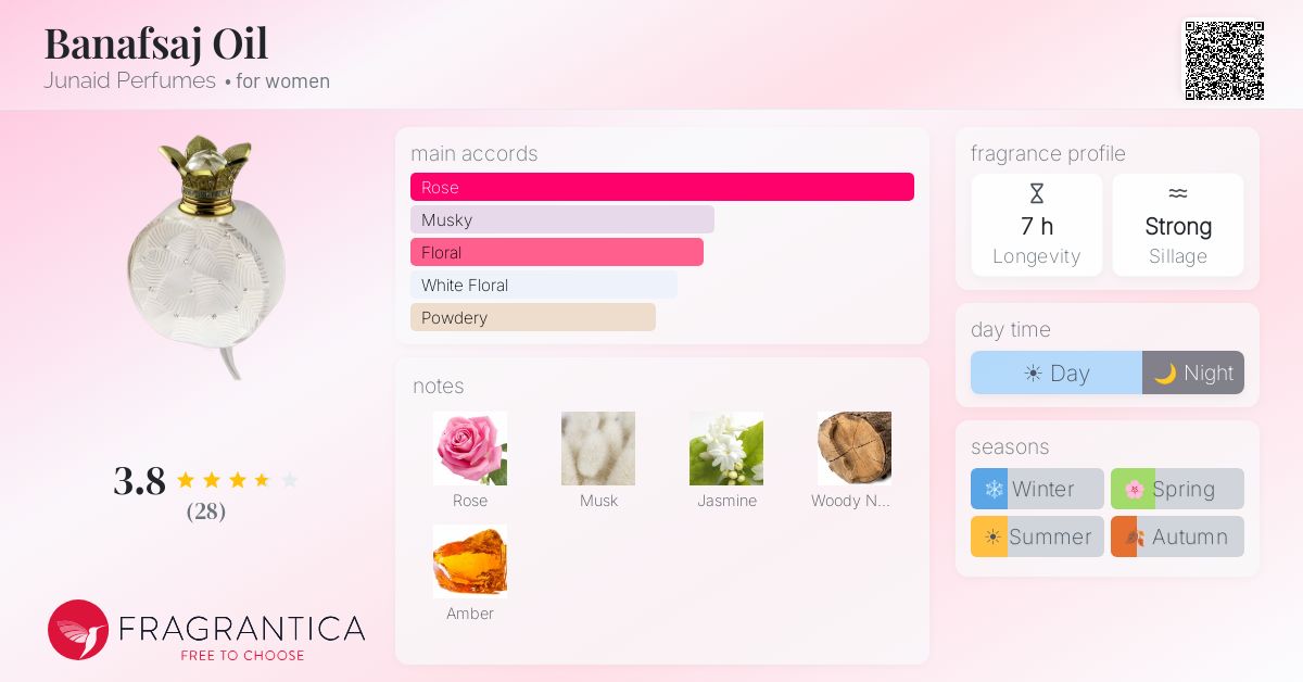 Fragrance card