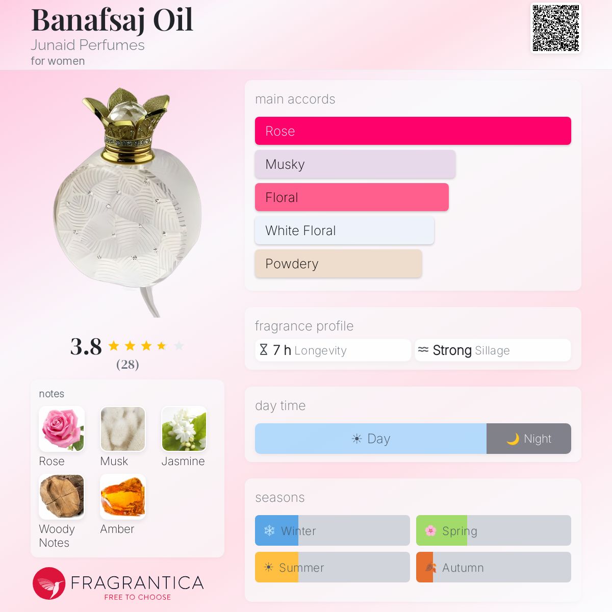 Profile card