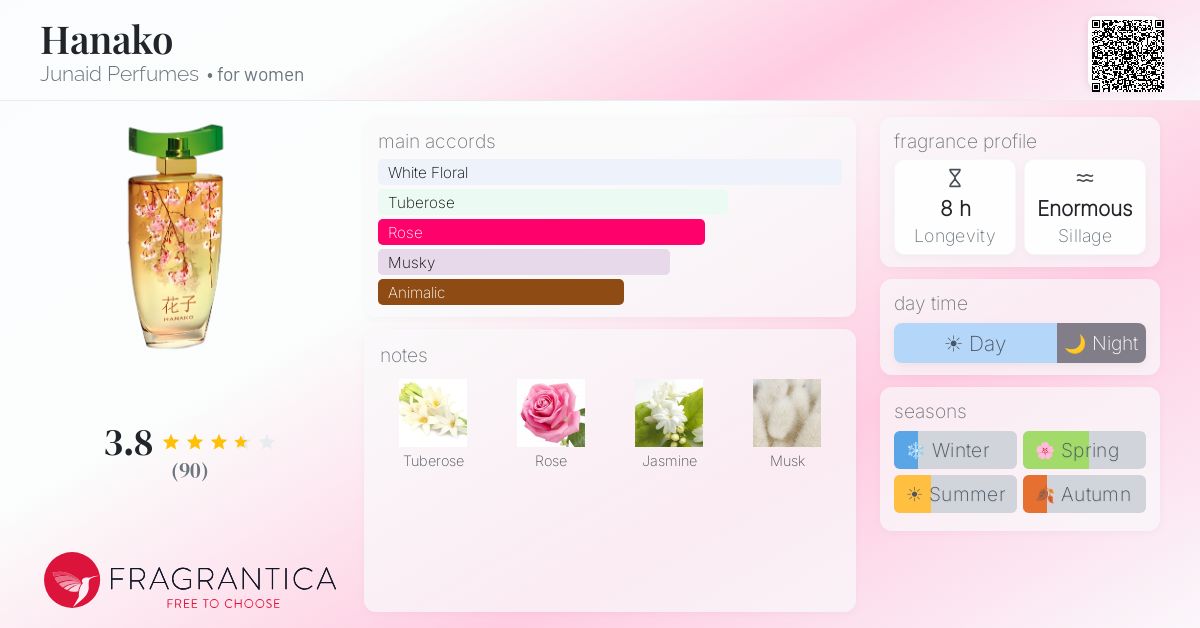 Fragrance card